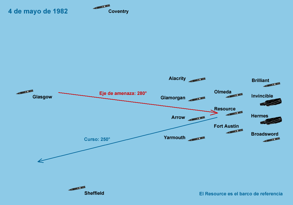 Dispositivo de defensa de la flota
